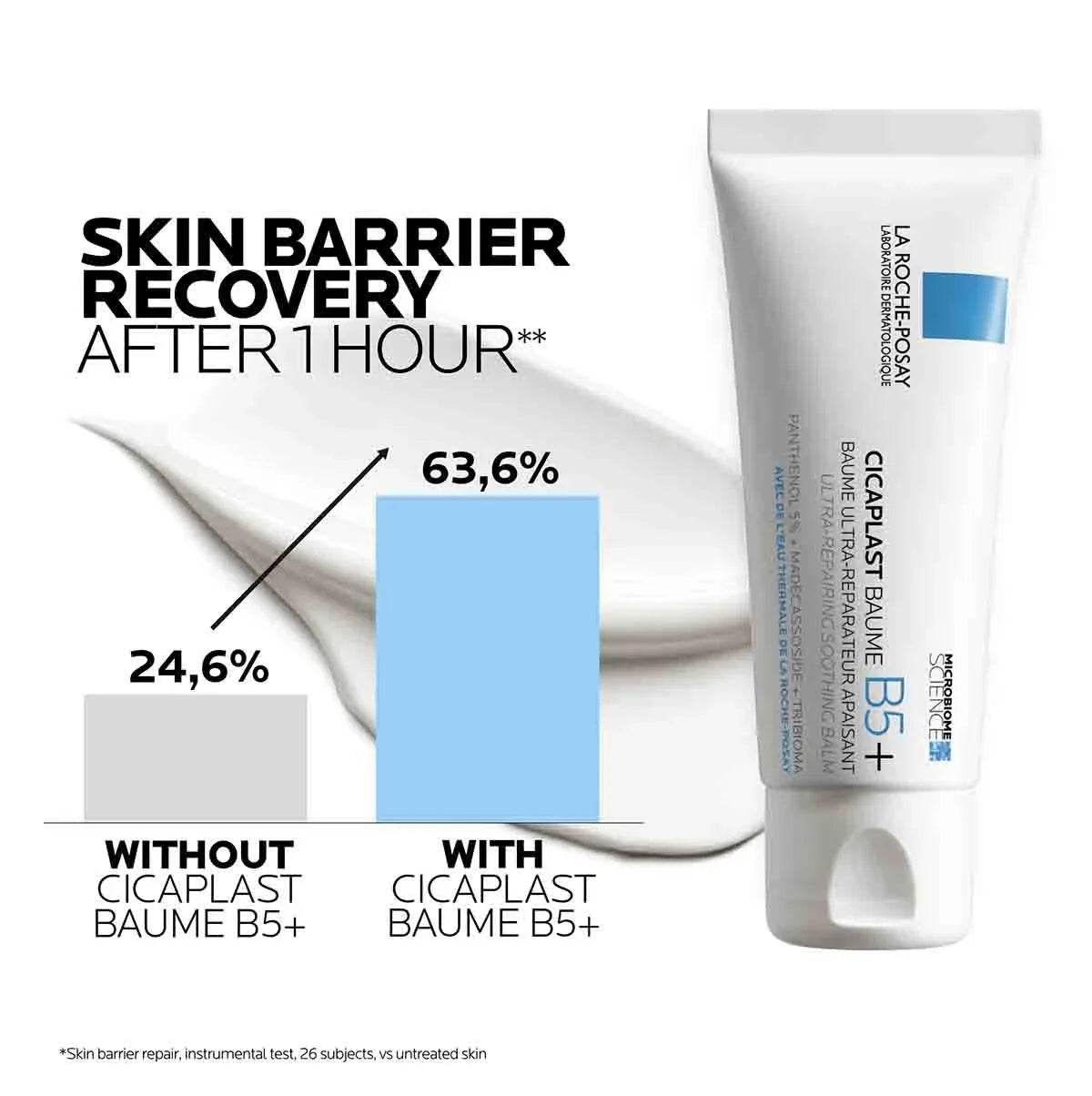 Cicaplast B5+ for Acne Scars: How It Works