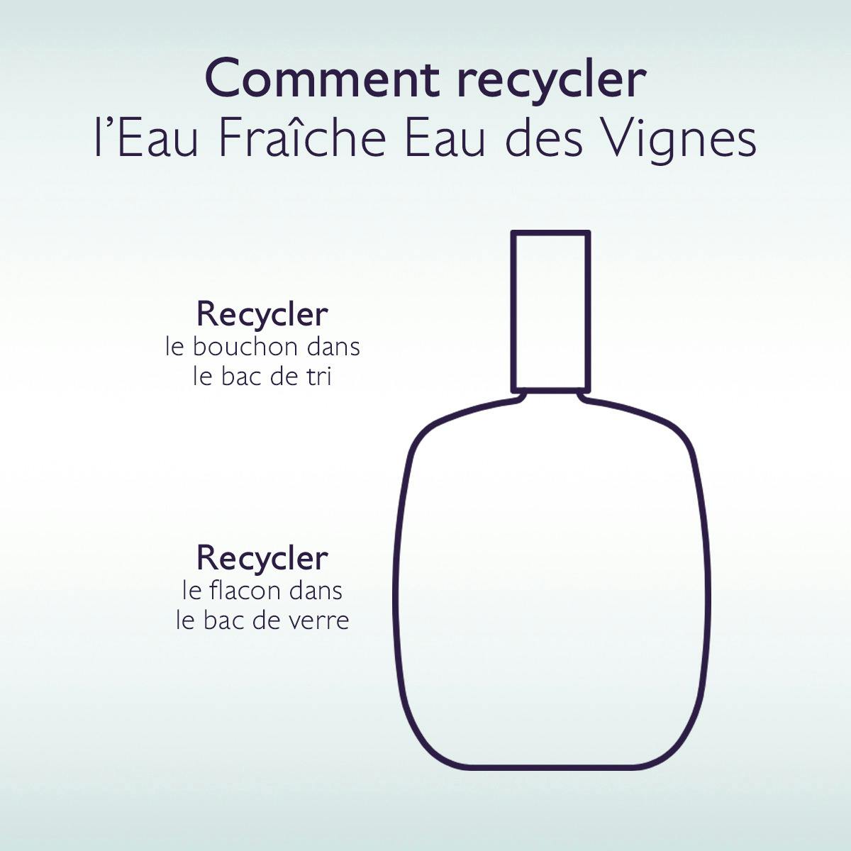 Caudalie Eau des Vignes, recycling instructions for the cap and glass bottle