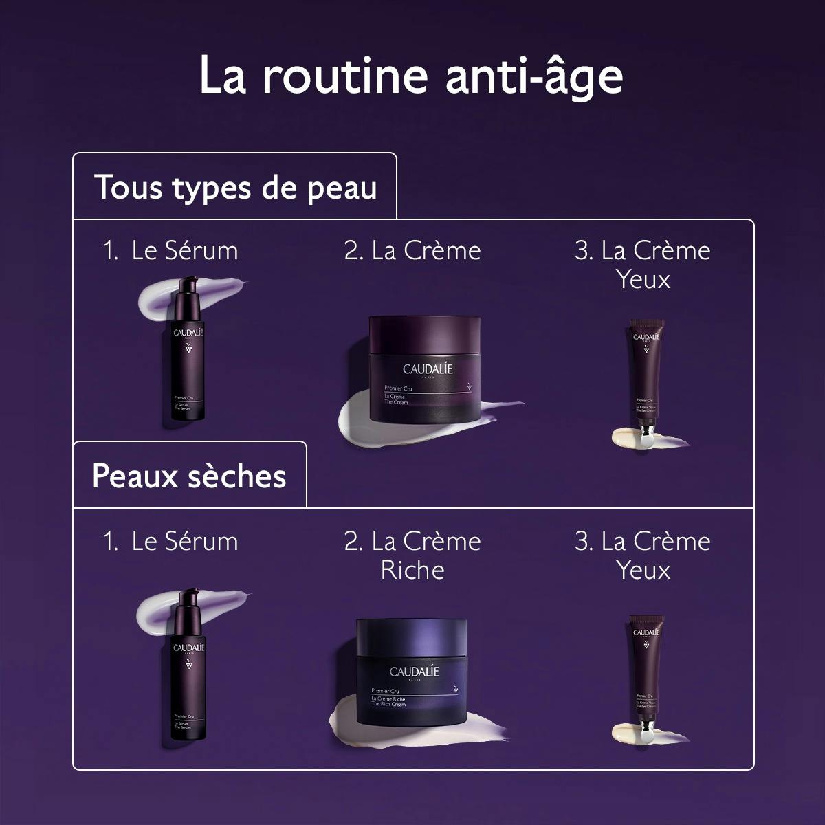 Caudalie Premier Cru, routine chart with the serum, cream and eye cream