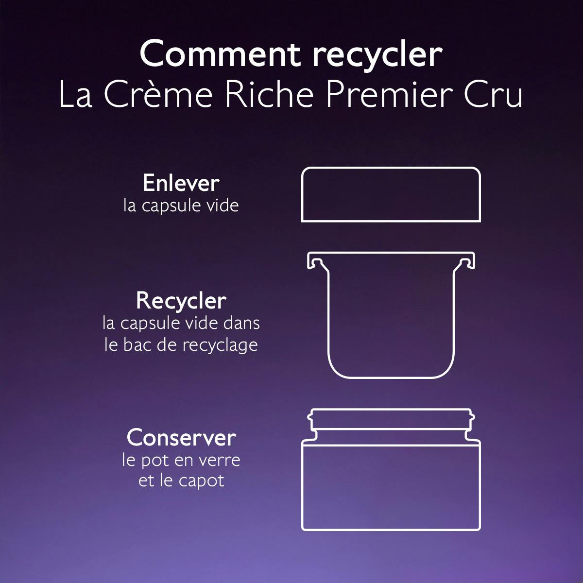 Caudalie Premier Cru, recycling instructions for the refill capsule and glass jar