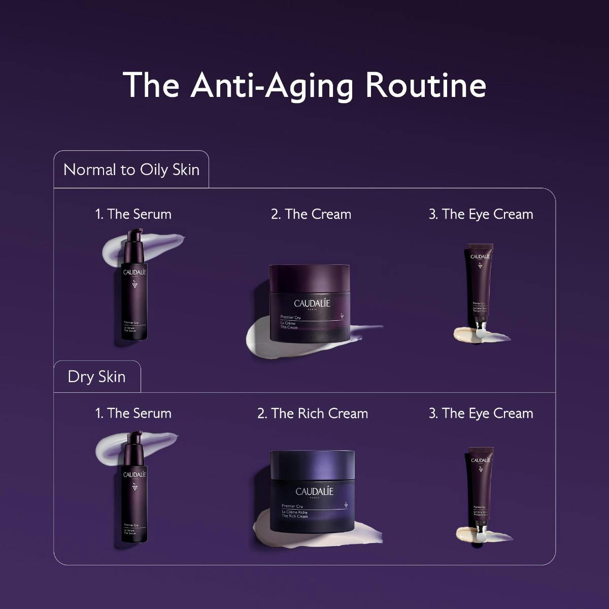 Caudalie Premier Cru, routine chart with the serum, rich cream and eye cream