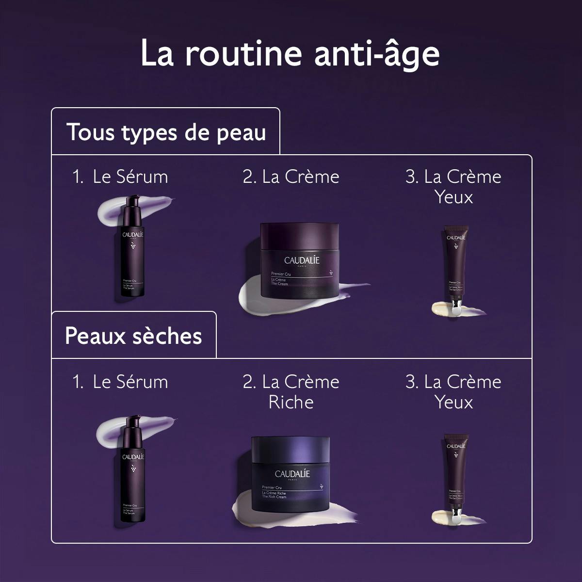 Caudalie Premier Cru, routine chart with the serum, cream and eye cream