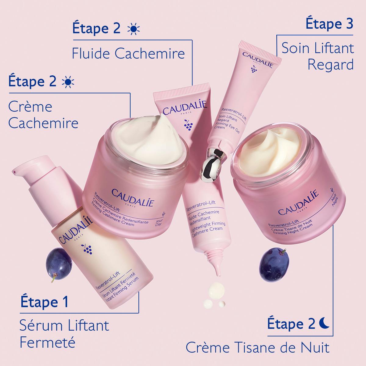Caudalie Resveratrol-Lift, routine chart of five products in French