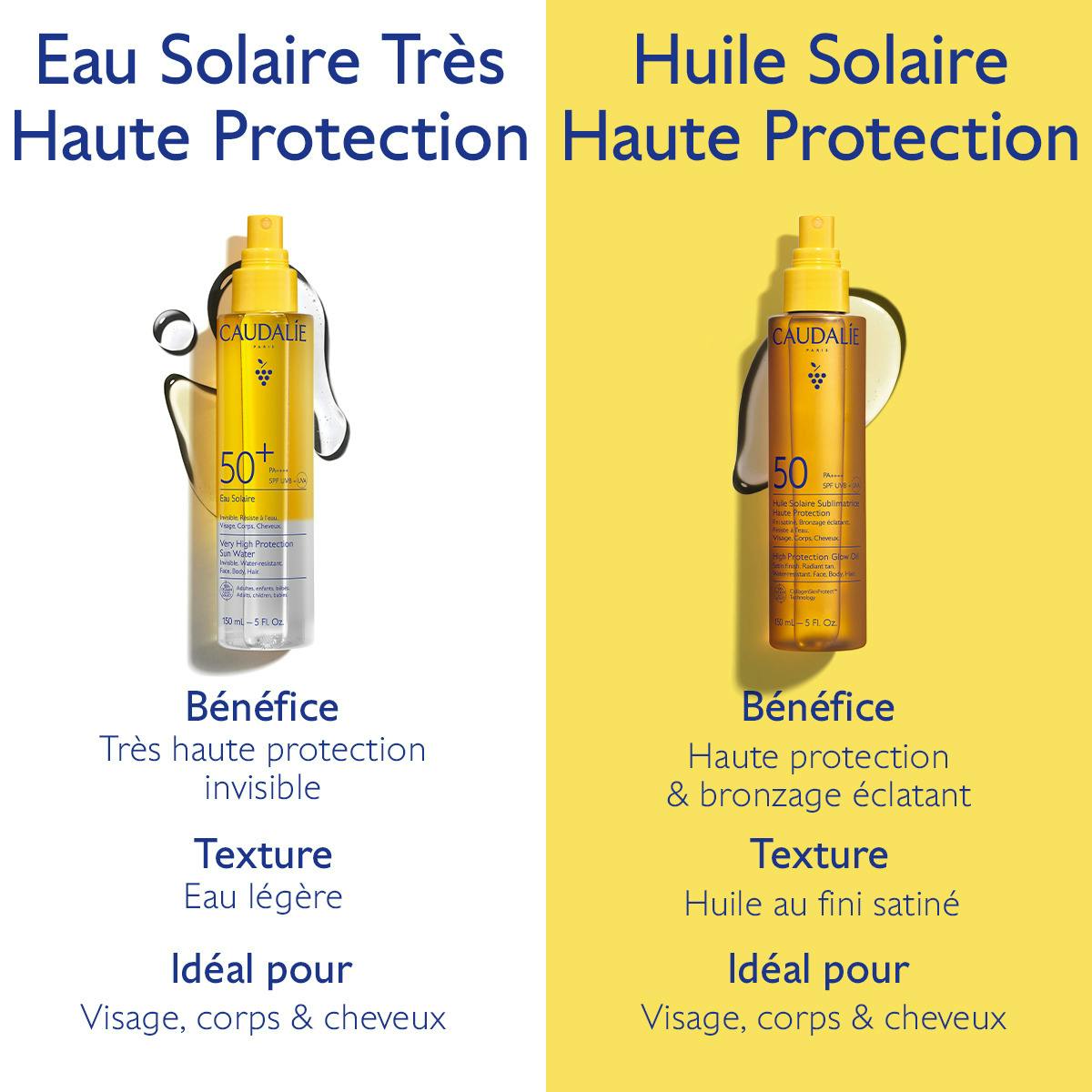Caudalie Solaire, Very High Protection Sun Water and High Protection Sun Oil compared
