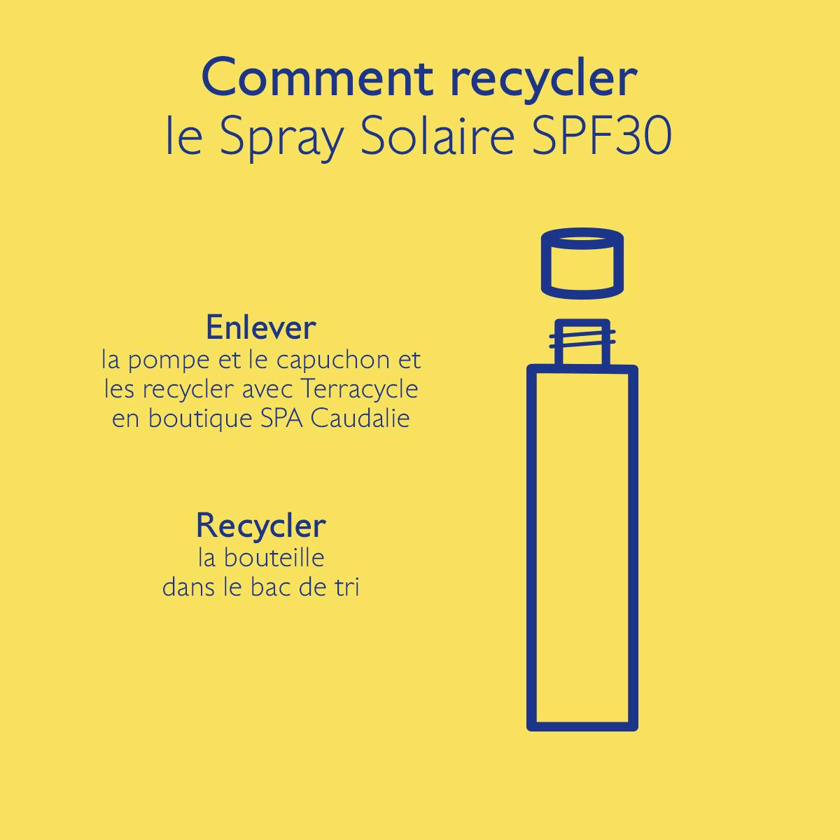 Caudalie Milky Sunscreen Spray, recycling instructions for the pump, cap and bottle