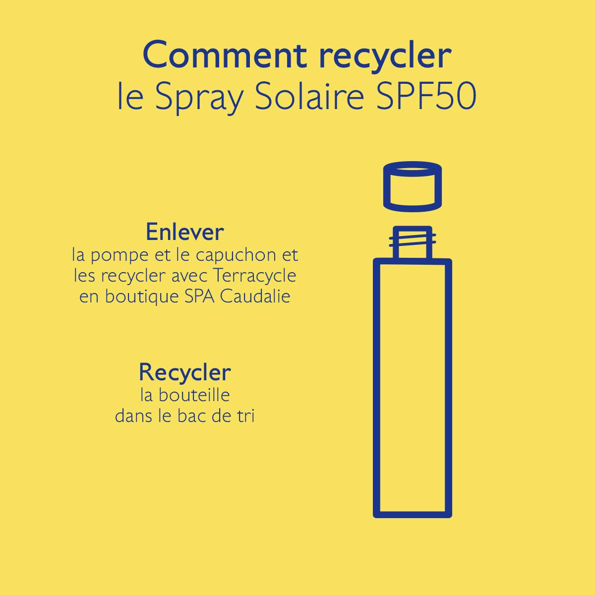 Caudalie Milky Sun Spray, recycling instructions for the pump, cap and bottle