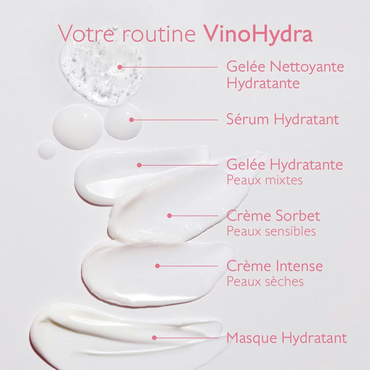 Caudalie Vinohydra, routine chart with six texture swatches in French