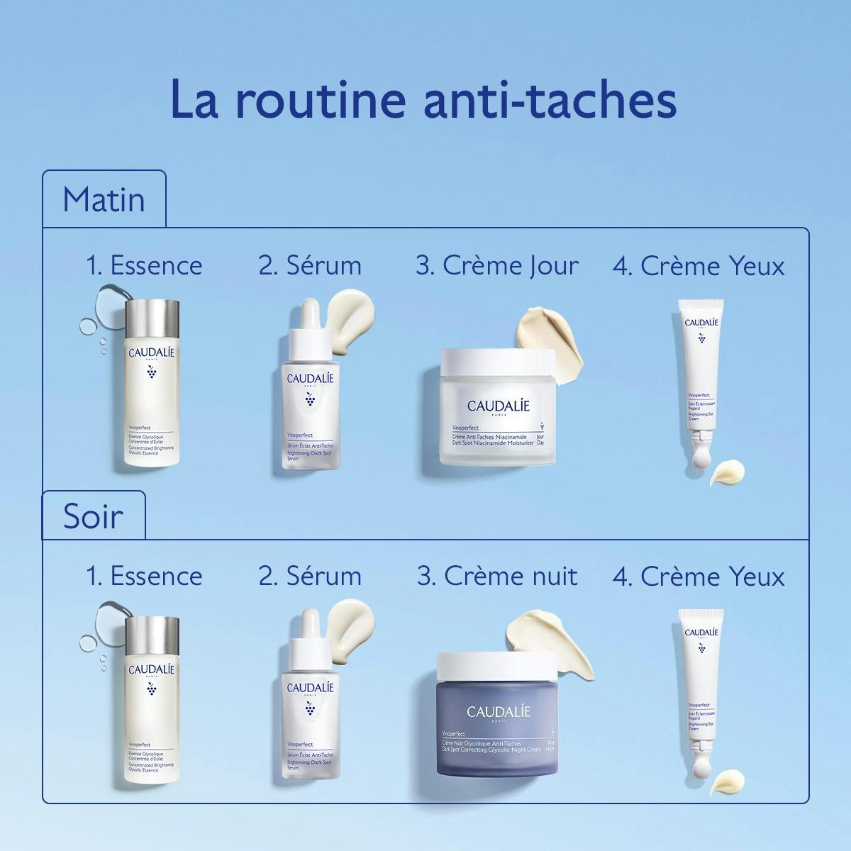 Caudalie Vinoperfect, morning and night routine chart
