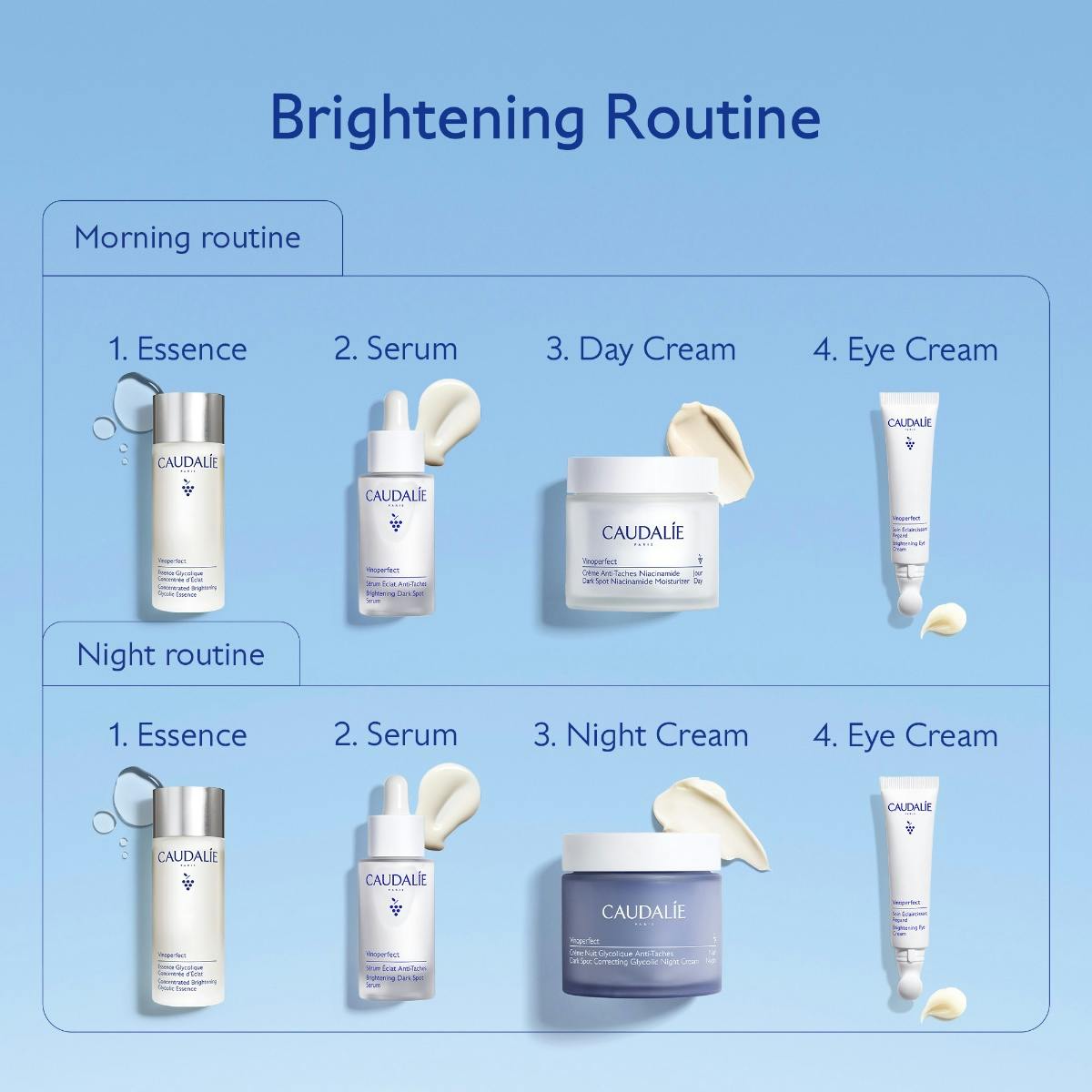 Caudalie Vinoperfect, morning and night routine chart