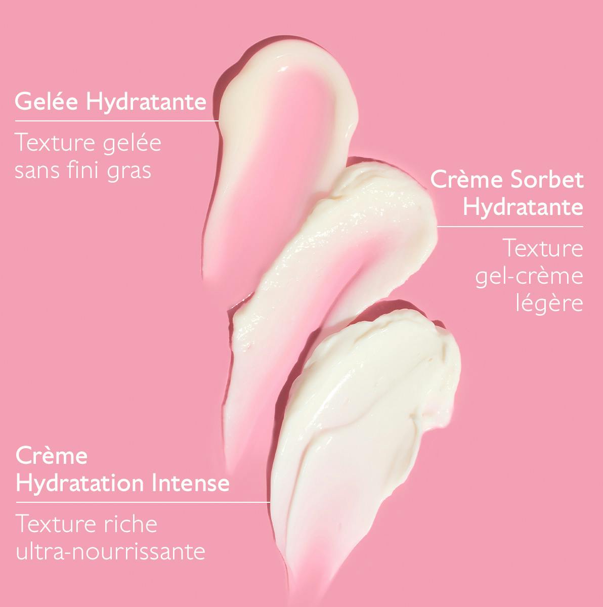 Caudalie Vinosource-Hydra, three moisturizer textures compared with captions in French
