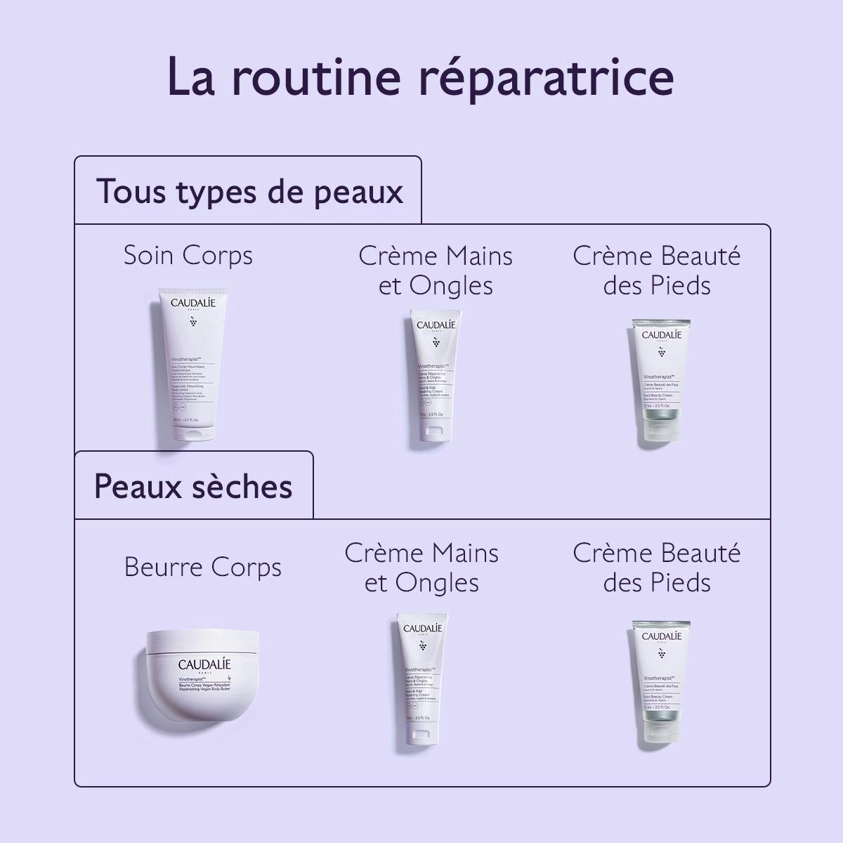 Caudalie Vinotherapist, body, hand and foot routine chart in French