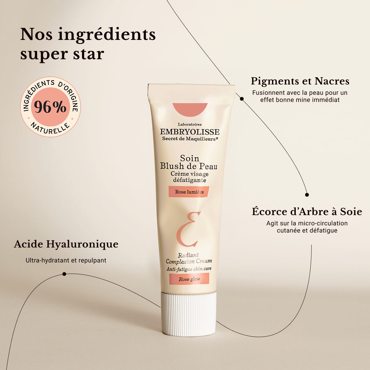 Embryolisse Soin Blush de Peau, key ingredients: hyaluronic acid, silk tree bark, pigments and pearls