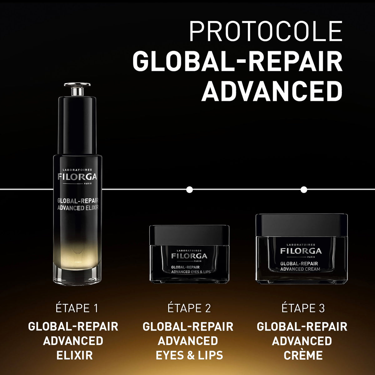 Filorga Global Repair, three-step routine with the elixir, eye and lip cream and face cream