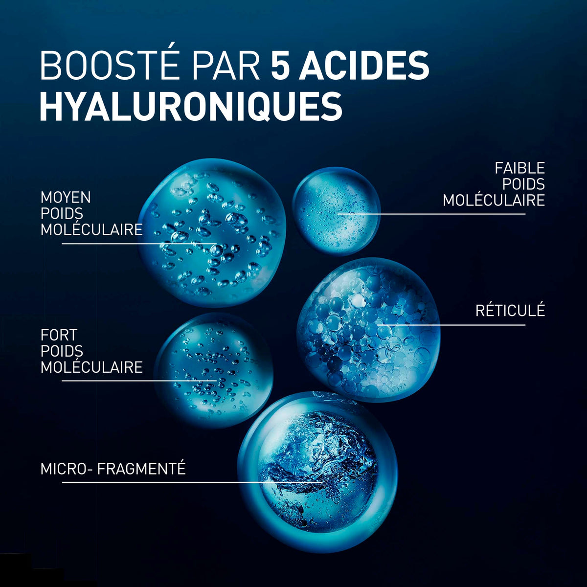 Filorga Hyalu-Filler, key ingredients: five hyaluronic acids