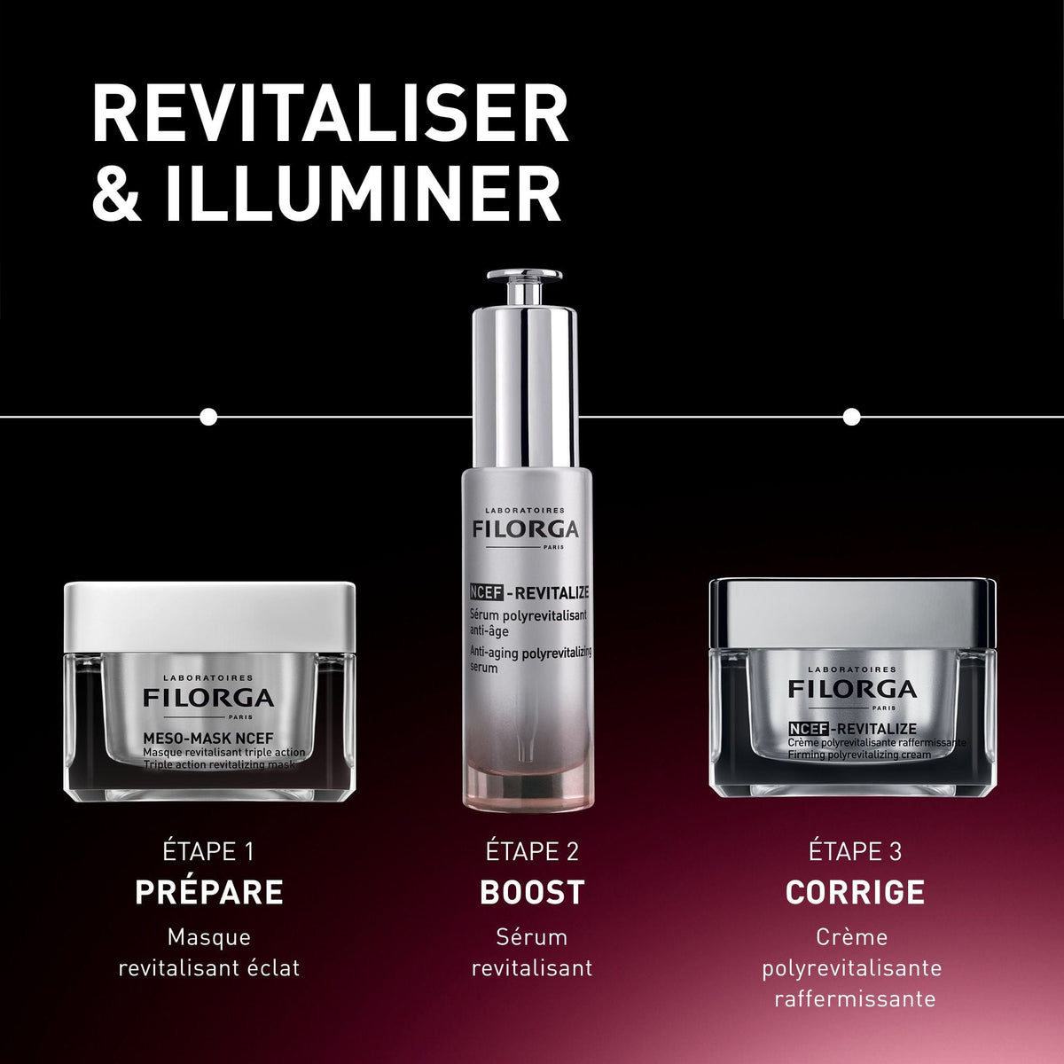 Filorga Meso-Mask, three-step routine with the mask, NCEF serum and cream