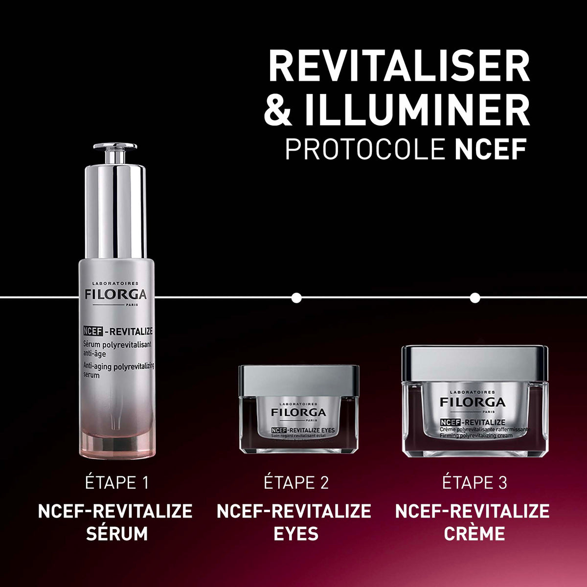 Filorga NCEF-Revitalize, three-step routine with the serum, eye cream and face cream