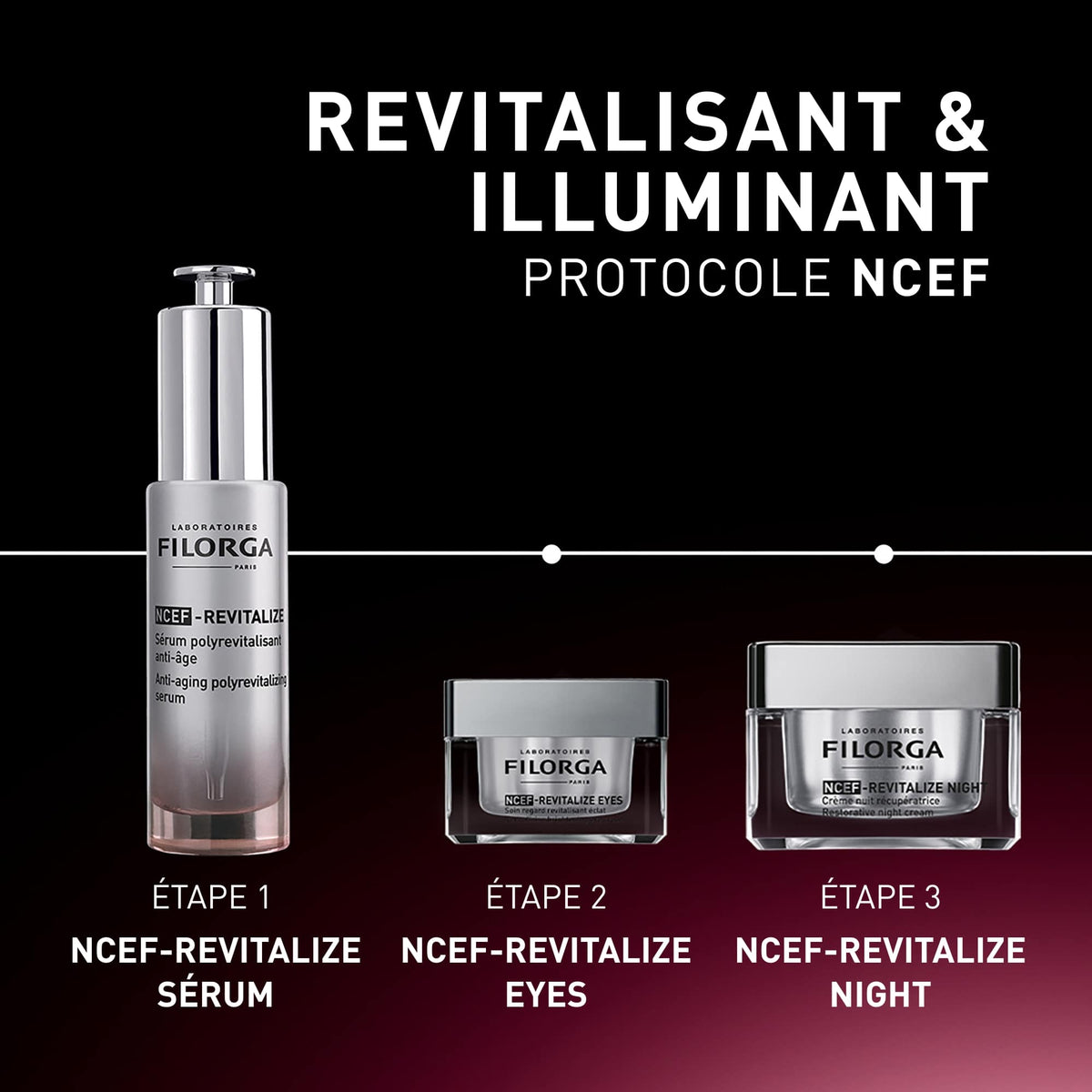 Filorga NCEF Revitalize Night, three-step routine with the serum, eye cream and night cream