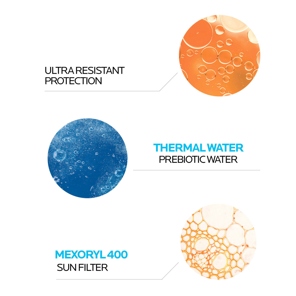 La Roche-Posay Anthelios, key ingredients: thermal water and Mexoryl 400