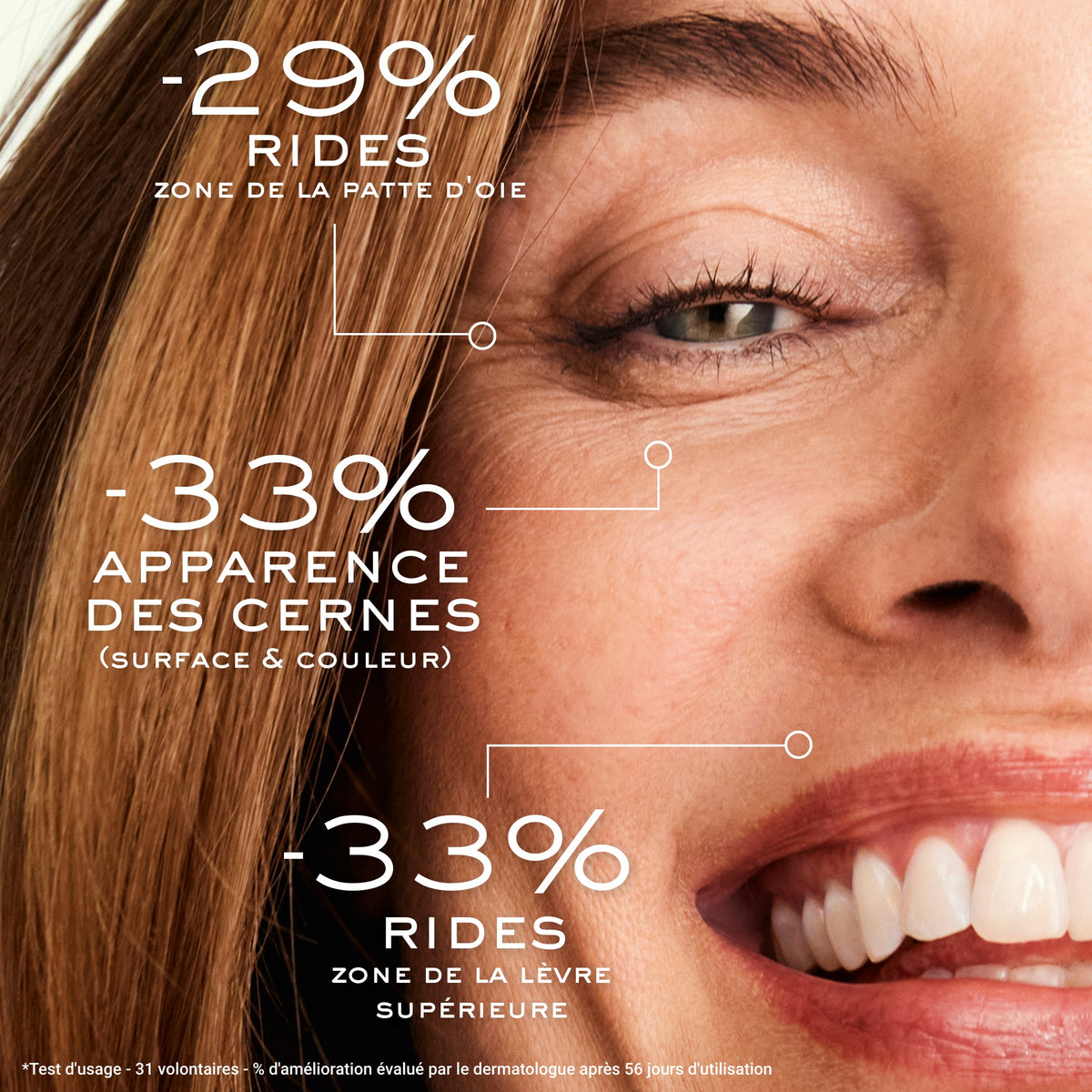 NUXE Nuxuriance Ultra, close-up of a smiling face with study results in French
