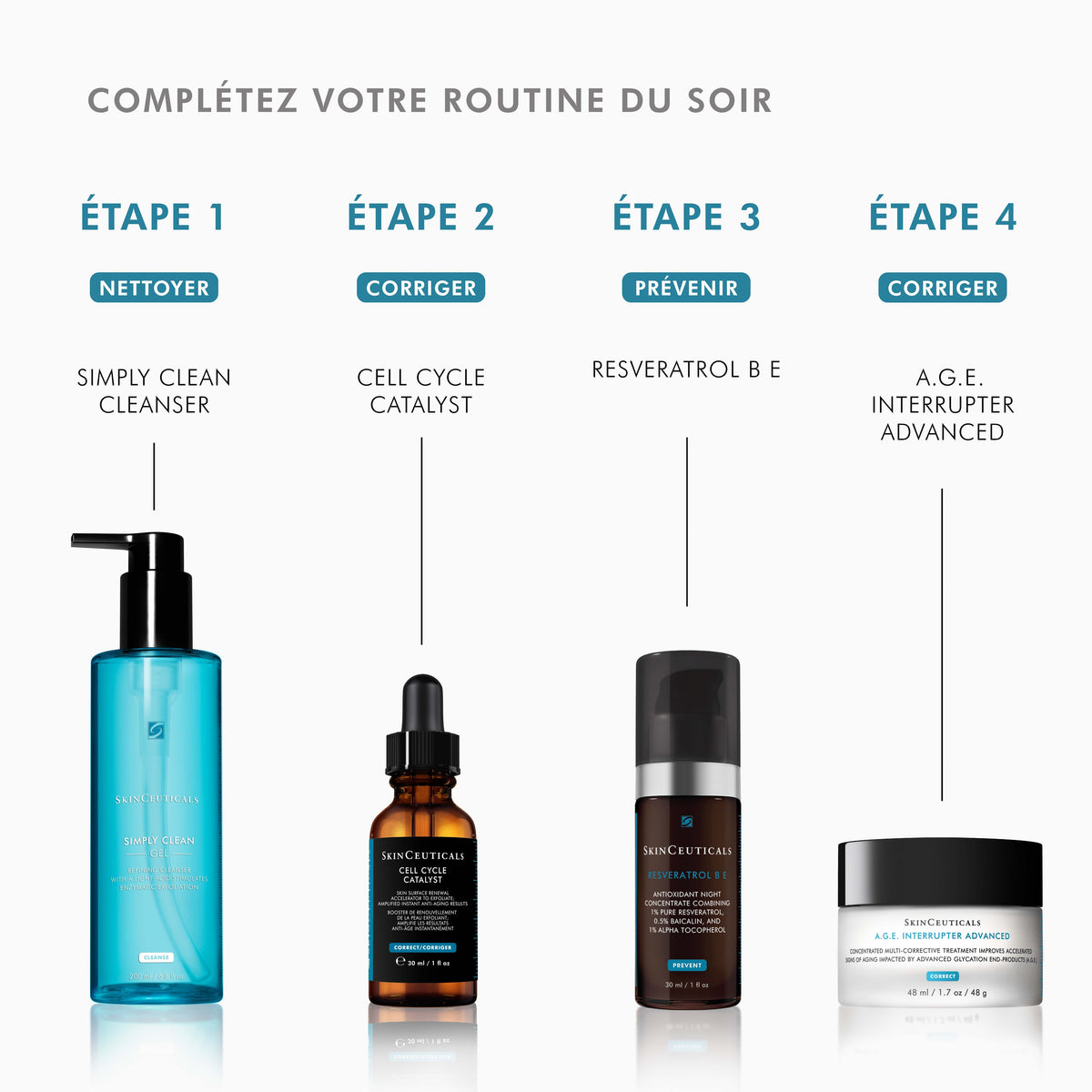 SkinCeuticals Cell Cycle Catalyst, four-step evening routine chart in French