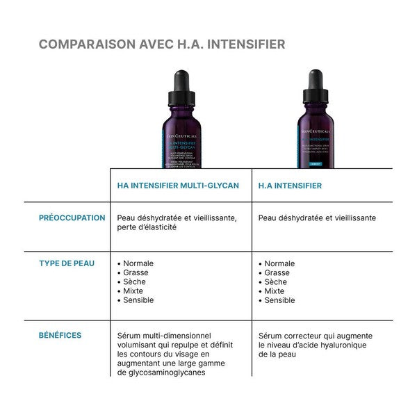 SkinCeuticals HA Intensifier Multi-Glycan, comparison chart with H.A. Intensifier in French