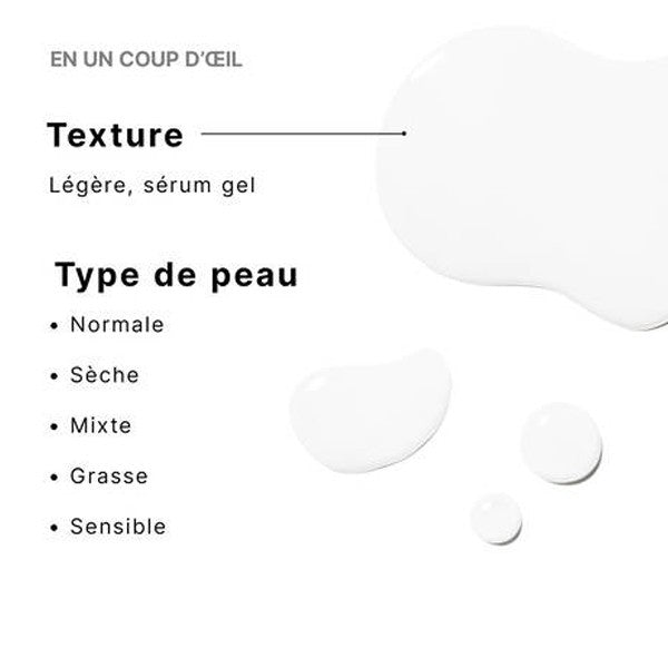 SkinCeuticals P-Tiox, gel texture swatch with skin types in French
