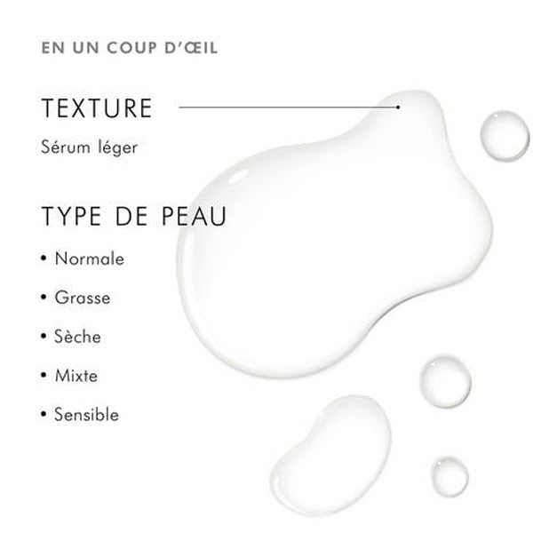 SkinCeuticals Retexturing Activator, texture and skin types infographic in French