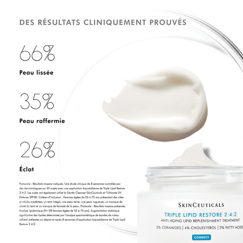 SkinCeuticals Triple Lipid Restore 2:4:2, jar with study results in French