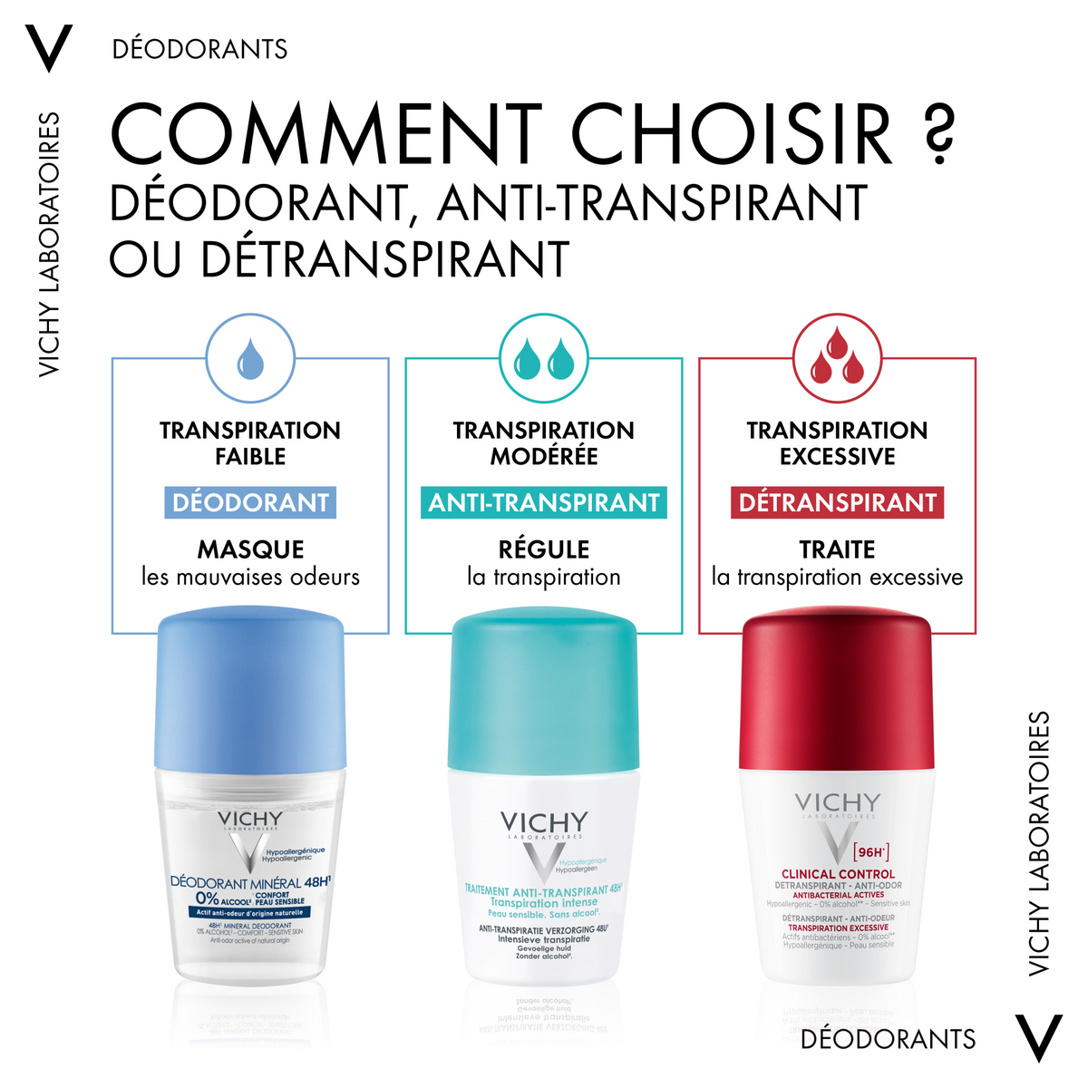 Vichy Deodorant 24H, chart in French comparing three roll-ons